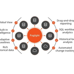 foglight-for-database